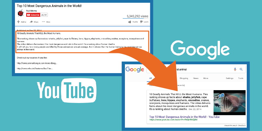 Описания роликов с YouTube теперь попадают в топ выдачи Google 