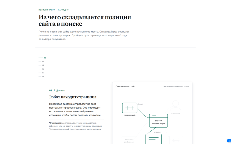 Объяснитель с анимацией