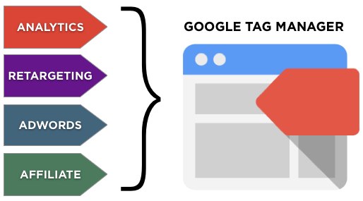 Google о микроразметке через Tag Manager